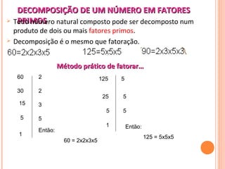 DECOMPOSIÇÃO DE UM NÚMERO EM FATORESDECOMPOSIÇÃO DE UM NÚMERO EM FATORES
PRIMOSPRIMOS Todo número natural composto pode ser decomposto num
produto de dois ou mais fatores primos.
 Decomposição é o mesmo que fatoração.
Método prático de fatorarMétodo prático de fatorar……
15
5
60 2
30 2
5
3
1
Então:
60 = 2x2x3x5
125 5
25 5
5 5
1 Então:
 125 = 5x5x5
 