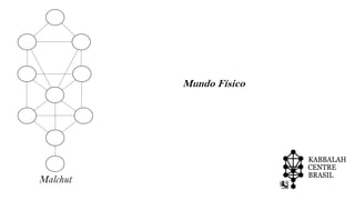 Malchut
Mundo Físico
 