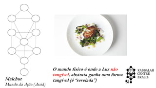 Malchut
Mundo da Ação (Assiá)
O mundo físico é onde a Luz não
tangível, abstrata ganha uma forma
tangível (é “revelada”)
 