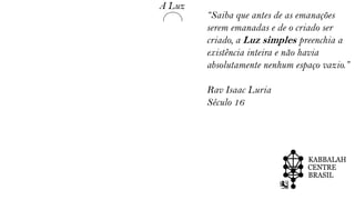 ChochmahBinah
ChesedGuevura
Tiferet
NetzachHod
Yesod
Recipiente
A Luz
“Saiba que antes de as emanações
serem emanadas e de o criado ser
criado, a Luz simples preenchia a
existência inteira e não havia
absolutamente nenhum espaço vazio.”
Rav Isaac Luria
Século 16
 