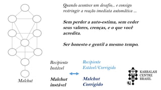 Malchut
Quando acontece um desafio... e consigo
restringir a reação imediata automática ...
Sem perder a auto-estima, sem ceder
seus valores, crenças, e o que você
acredita.
Ser honesto e gentil a mesmo tempo.
Recipiente
Instável
Malchut
instável
Recipiente
Estável/Corrigido
Malchut
Corrigido
 