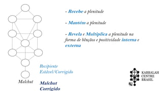 Malchut
Recipiente
Estável/Corrigido
Malchut
Corrigido
- Recebe a plenitude
- Mantém a plenitude
- Revela e Multiplica a plenitude na
forma de bênçãos e positividade interna e
externa
 