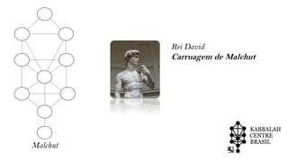 Malchut
Rei David
Carruagem de Malchut
 