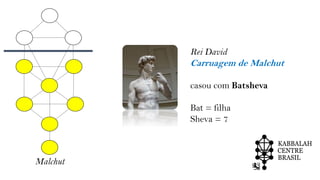 Malchut
Rei David
Carruagem de Malchut
casou com Batsheva
Bat = filha
Sheva = 7
 