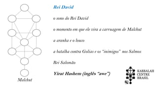 Malchut
Rei David
o sono do Rei David
o momento em que ele vira a carruagem de Malchut
a aranha e o louco
a batalha contra Golias e os “inimigos” nos Salmos
Rei Salomão
Yirat Hashem (inglês “awe”)
 