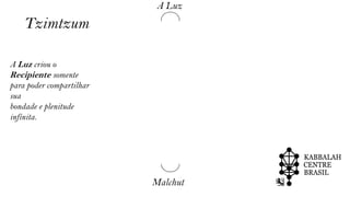 ChochmahBinah
ChesedGuevura
Tiferet
NetzachHod
Keter
Yesod
Malchut
A Luz
A Luz criou o
Recipiente somente
para poder compartilhar
sua
bondade e plenitude
infinita.
Tzimtzum
 
