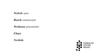 Nefesh: ações
Ruach: comunicação
Neshama: pensamentos
Chaya
Yechida
 