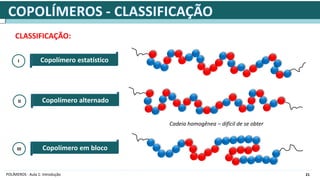 21
POLÍMEROS - Aula 1: Introdução
CLASSIFICAÇÃO:
Copolímero estatístico
I
Copolímero alternado
II
Cadeia homogênea – difícil de se obter
Copolímero em bloco
III
 