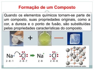 Formação de um Composto
Aula 1: Introdução
12
Quando os elementos químicos tornam-se parte de
um composto, suas propriedades originais, como a
cor, a dureza e o ponto de fusão, são substituídas
pelas propriedades características do composto.
+
 