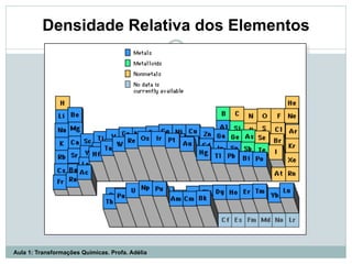 Densidade Relativa dos Elementos
Aula 1: Transformações Químicas. Profa. Adélia
 