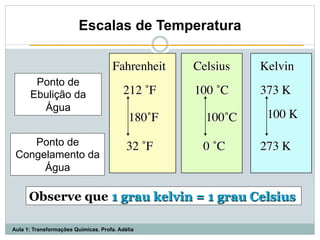 Observe que 1 grau kelvin = 1 grau Celsius
Ponto de
Ebulição da
Água
Ponto de
Congelamento da
Água
Celsius	

100 ˚C	

0 ˚C	

100˚C	

Kelvin	

373 K	

273 K	

100 K	

Fahrenheit	

32 ˚F	

212 ˚F	

180˚F	

Escalas de Temperatura
Aula 1: Transformações Químicas. Profa. Adélia
 