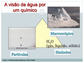 5
H2O
(gás, líquido, sólido)
Macroscópico
Símbolos
Partículas
A visão da água por
um químico
Aula 1: Transformações Químicas. Profa. Adélia
 