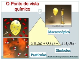 6
O Ponto de vista
químico
2 H2(g) + O2(g) --> 2 H2O(g)
Macroscópico
Símbolos
Partículas Aula 1: Transformações Químicas. Profa. Adélia
 