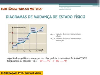 Prof. Maiquel Vieira
                                                        engmaiquel@gmail.com




    A partir deste gráfico vc consegue perceber qual é a temperatura de fusão (TF)? E
    temperatura de ebulição (TE)? TF ___ºC e TE ___ºC




ELABORAÇÃO: Prof. Máiquel Vieira
 