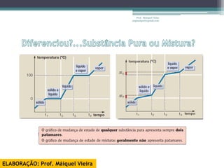 Prof. Maiquel Vieira
                                   engmaiquel@gmail.com




ELABORAÇÃO: Prof. Máiquel Vieira
 