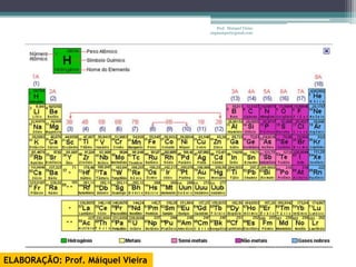 Prof. Maiquel Vieira
                                   engmaiquel@gmail.com




ELABORAÇÃO: Prof. Máiquel Vieira
 