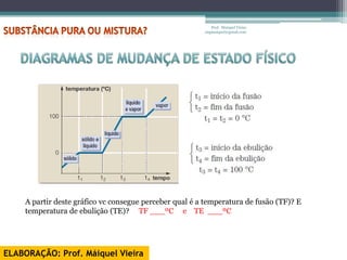 Prof. Maiquel Vieira
                                                        engmaiquel@gmail.com




    A partir deste gráfico vc consegue perceber qual é a temperatura de fusão (TF)? E
    temperatura de ebulição (TE)? TF ___ºC e TE ___ºC




ELABORAÇÃO: Prof. Máiquel Vieira
 