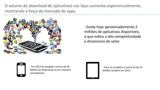 O volume de download de aplicativos nas lojas aumenta exponencialmente,
mostrando a força do mercado de apps
- Existe hoje aproximadamente 2
milhões de aplicativos disponíveis,
o que indica a alta competitividade
e dinamismo do setor.
- Em 2013 foi atingida a marca de 58
bilhões de downloads só em celulares
smartphones
- Para os as tablets a marca foi de 14
bilhões também em 2013
 