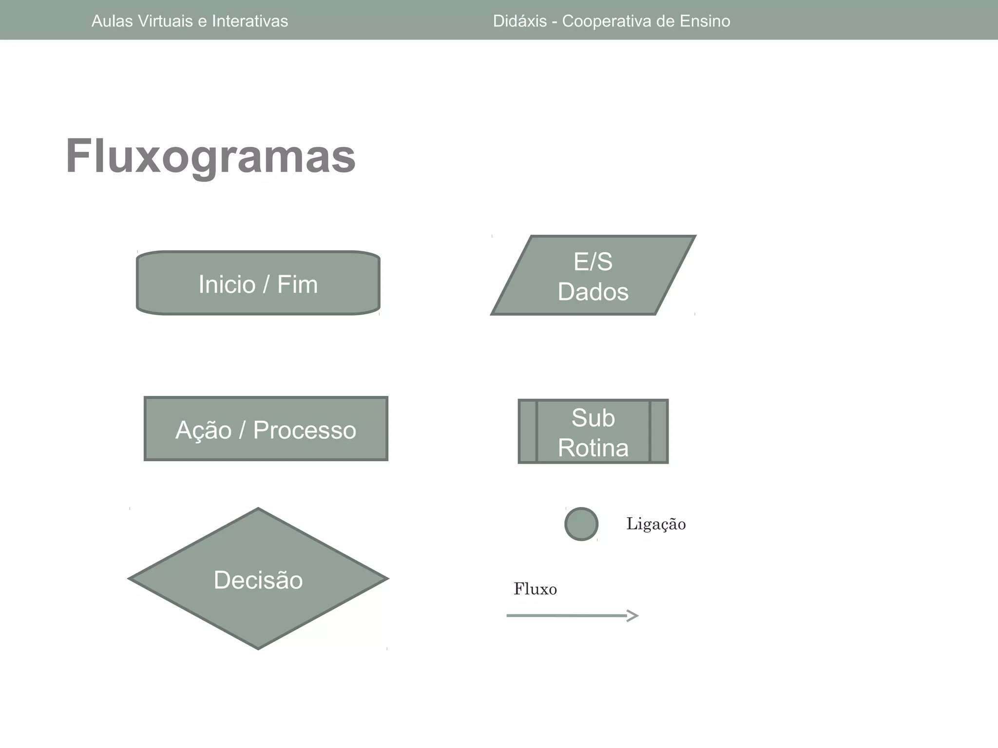 Fluxogramas
Inicio / Fim
E/S
Dados
Ação / Processo Sub
Rotina
FluxoDecisão
Ligação
Aulas Virtuais e Interativas Didáxis - Cooperativa de Ensino
 