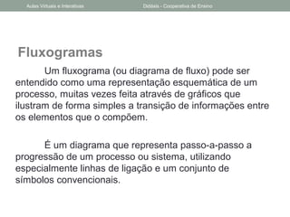Fluxogramas
Um fluxograma (ou diagrama de fluxo) pode ser
entendido como uma representação esquemática de um
processo, muitas vezes feita através de gráficos que
ilustram de forma simples a transição de informações entre
os elementos que o compõem.
É um diagrama que representa passo-a-passo a
progressão de um processo ou sistema, utilizando
especialmente linhas de ligação e um conjunto de
símbolos convencionais.
Aulas Virtuais e Interativas Didáxis - Cooperativa de Ensino
 