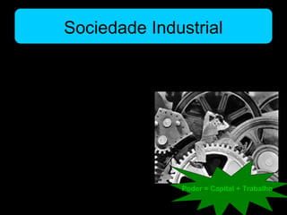 Sociedade Industrial
Sociedade
Industrial
• Alienação do homem em
relação ao seu trabalho.
• Tarefas Repetitivas
• O trabalhador poderia
esquecer seu cérebro em
casa, pois seu trabalho
não prescindia em
criatividade e inteligência
Poder = Capital + Trabalho
 