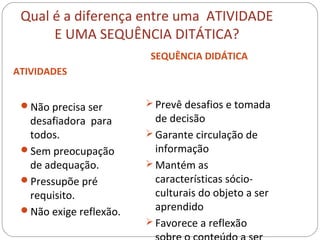 Qual é a diferença entre uma ATIVIDADE
E UMA SEQUÊNCIA DITÁTICA?
ATIVIDADES
SEQUÊNCIA DIDÁTICA
Não precisa ser
desafiadora para
todos.
Sem preocupação
de adequação.
Pressupõe pré
requisito.
Não exige reflexão.
 Prevê desafios e tomada
de decisão
 Garante circulação de
informação
 Mantém as
características sócio-
culturais do objeto a ser
aprendido
 Favorece a reflexão
 