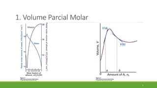 6
1. Volume Parcial Molar
 