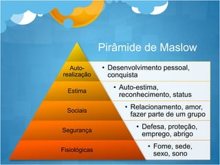 • Desenvolvimento pessoal, 
conquista 
Auto-realização 
• Auto-estima, 
reconhecimento, status 
Estima 
• Relacionamento, amor, 
fazer parte de um grupo 
Sociais 
• Defesa, proteção, 
emprego, abrigo 
Segurança 
• Fome, sede, 
sexo, sono 
Fisiológicas 
Pirâmide de Maslow 
 