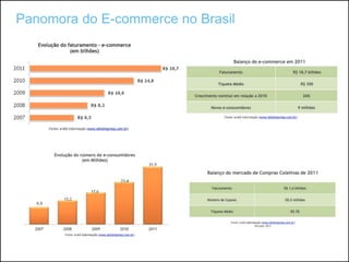 Panomora do E-commerce no Brasil 
 