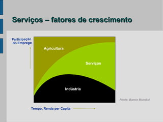 Marketing de Serviços: Introdução