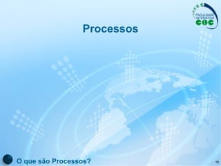 Processos O que são Processos? 