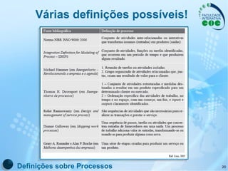 Várias definições possíveis! Definições sobre Processos 