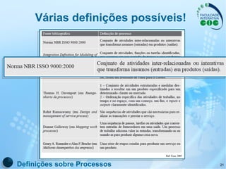 Várias definições possíveis! Definições sobre Processos 