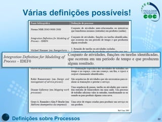 Várias definições possíveis! Definições sobre Processos 