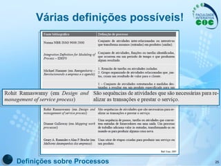 Várias definições possíveis! Definições sobre Processos 