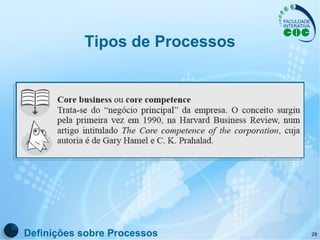 Tipos de Processos Definições sobre Processos 