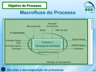 Macrofluxo do Processo Reunião e decomposição de processos Objetivo do Processo 