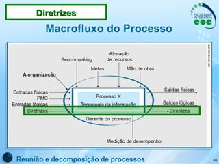 Macrofluxo do Processo Reunião e decomposição de processos Diretrizes 