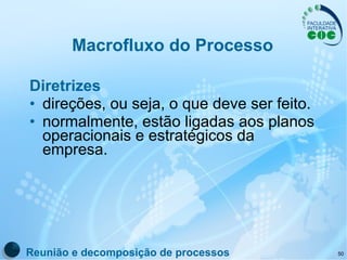 Macrofluxo do Processo Diretrizes direções, ou seja, o que deve ser feito.  normalmente, estão ligadas aos planos operacionais e estratégicos da empresa. Reunião e decomposição de processos 