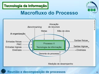 Macrofluxo do Processo Reunião e decomposição de processos Tecnologia da Informação 