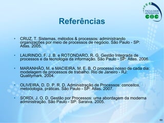 Referências CRUZ, T. Sistemas, métodos & processos: administrando organizações por meio de processos de negócio. São Paulo - SP: Atlas. 2005. LAURINDO, F. J. B. e ROTONDARO, R. G. Gestão Integrada de processos e da tecnologia da informação. São Paulo - SP: Atlas. 2006. MARANHÃO, M. e MACIEIRA, M. E. B. O processo nosso de cada dia: modelagem de processos de trabalho. Rio de Janeiro - RJ: Qualitymark. 2004. OLIVEIRA, D. D. P. R. D. Administração de Processos: conceitos, metodologia, práticas. São Paulo - SP: Atlas. 2007. SORDI, J. O. D. Gestão por Processos: uma abordagem da moderna administração. São Paulo - SP: Saraiva. 2005. 