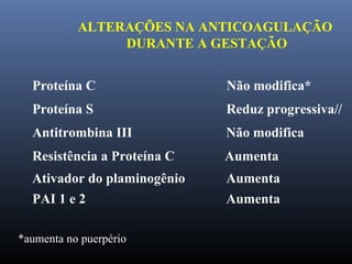 ALTERAÇÕES NA ANTICOAGULAÇÃO
DURANTE A GESTAÇÃO
Proteína C
Proteína S
Não modifica*
Reduz progressiva//
Antitrombina III
Resistência a Proteína C
Ativador do plaminogênio
PAI 1 e 2
Não modifica
Aumenta
Aumenta
Aumenta
*aumenta no puerpério
 