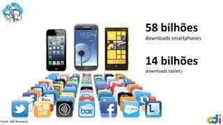 58 bilhões
downloads smartphones
14 bilhões
downloads tablets
Fonte: ABI Research
 