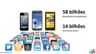58 bilhões
downloads smartphones
14 bilhões
downloads tablets
Fonte: ABI Research
 