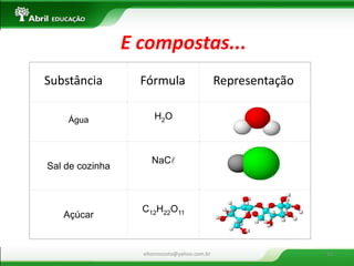 Água 
H2O 
Sal de cozinha 
NaCl 
Açúcar 
C12H22O11 
E compostas... 
eltonrocosta@yahoo.com.br 
10 
Substância 
Fórmula 
Representação  