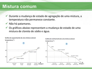 Mistura comum 
Durante a mudança de estado de agregação de uma mistura, a temperatura não permanece constante. 
Não há patamares. 
Os gráficos abaixo representam a mudança de estado de uma mistura de cloreto de sódio e água.  