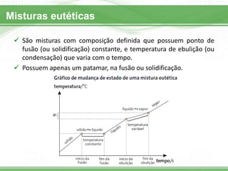 Misturas eutéticas 
São misturas com composição definida que possuem ponto de fusão (ou solidificação) constante, e temperatura de ebulição (ou condensação) que varia com o tempo. 
Possuem apenas um patamar, na fusão ou solidificação.  