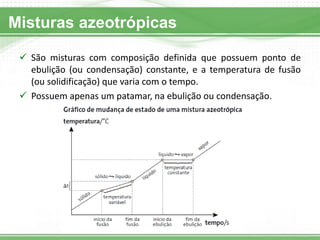 Misturas azeotrópicas 
São misturas com composição definida que possuem ponto de ebulição (ou condensação) constante, e a temperatura de fusão (ou solidificação) que varia com o tempo. 
Possuem apenas um patamar, na ebulição ou condensação.  