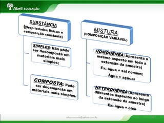 eltonrocosta@yahoo.com.br 
16  