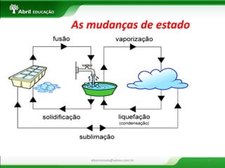 As mudanças de estado 
eltonrocosta@yahoo.com.br 
19  